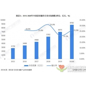 什么是新時(shí)代的家政服務(wù)行業(yè)？